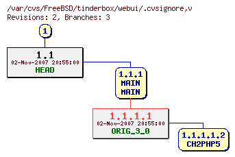 Revision graph of FreeBSD/tinderbox/webui/.cvsignore