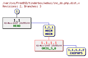 Revision graph of FreeBSD/tinderbox/webui/inc_ds.php.dist