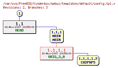 Revision graph of FreeBSD/tinderbox/webui/templates/default/config.tpl