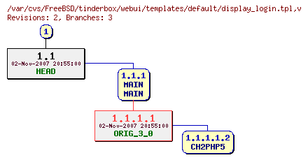 Revision graph of FreeBSD/tinderbox/webui/templates/default/display_login.tpl