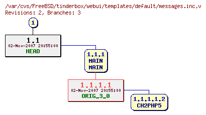 Revision graph of FreeBSD/tinderbox/webui/templates/default/messages.inc