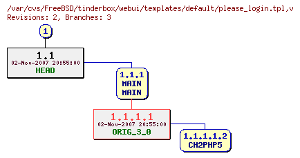 Revision graph of FreeBSD/tinderbox/webui/templates/default/please_login.tpl