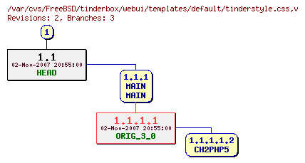 Revision graph of FreeBSD/tinderbox/webui/templates/default/tinderstyle.css