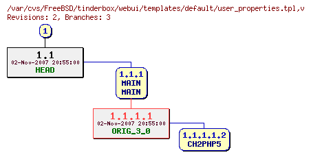 Revision graph of FreeBSD/tinderbox/webui/templates/default/user_properties.tpl