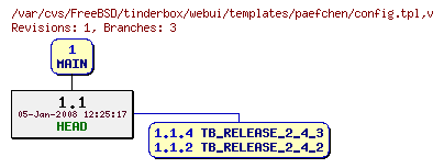 Revision graph of FreeBSD/tinderbox/webui/templates/paefchen/config.tpl