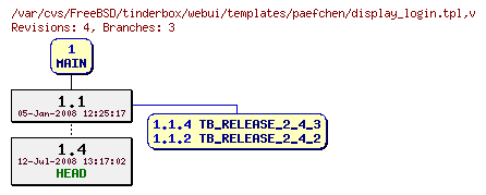 Revision graph of FreeBSD/tinderbox/webui/templates/paefchen/display_login.tpl