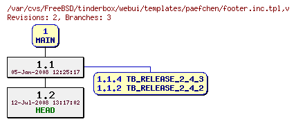 Revision graph of FreeBSD/tinderbox/webui/templates/paefchen/footer.inc.tpl