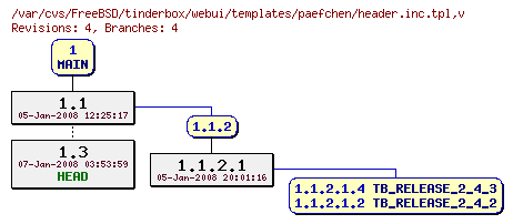 Revision graph of FreeBSD/tinderbox/webui/templates/paefchen/header.inc.tpl