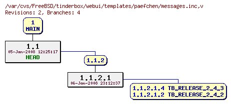 Revision graph of FreeBSD/tinderbox/webui/templates/paefchen/messages.inc