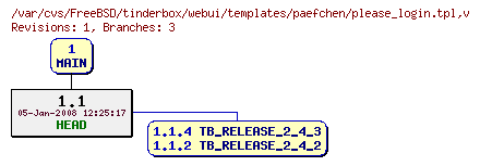 Revision graph of FreeBSD/tinderbox/webui/templates/paefchen/please_login.tpl