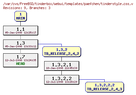 Revision graph of FreeBSD/tinderbox/webui/templates/paefchen/tinderstyle.css