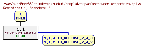 Revision graph of FreeBSD/tinderbox/webui/templates/paefchen/user_properties.tpl