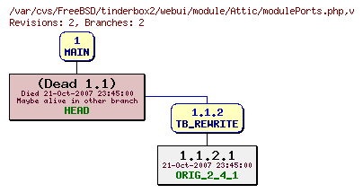 Revision graph of FreeBSD/tinderbox2/webui/module/Attic/modulePorts.php