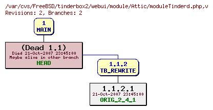 Revision graph of FreeBSD/tinderbox2/webui/module/Attic/moduleTinderd.php