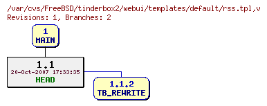 Revision graph of FreeBSD/tinderbox2/webui/templates/default/rss.tpl