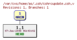 Revision graph of home/as/.csh/cshrcupdate.csh