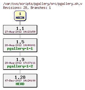 Revision graph of scripts/pgallery/src/pgallery.sh