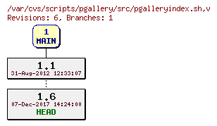 Revision graph of scripts/pgallery/src/pgalleryindex.sh