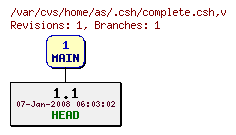 Revision graph of home/as/.csh/complete.csh