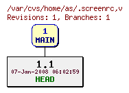 Revision graph of home/as/.screenrc