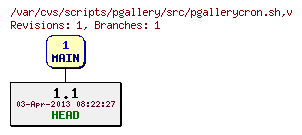 Revision graph of scripts/pgallery/src/pgallerycron.sh